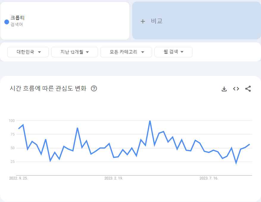 C-M 클래식부터 모던까지 활용가능한 블레이저 (feat. 2023 여자 가을 블레이저 코디)