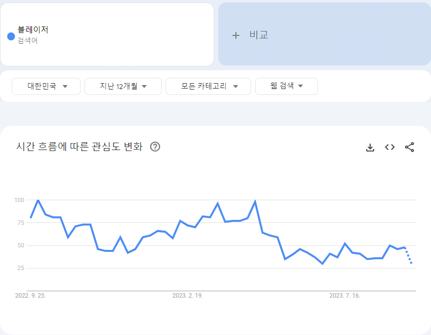 C-M 클래식부터 모던까지 활용가능한 블레이저 (feat. 2023 여자 가을 블레이저 코디)