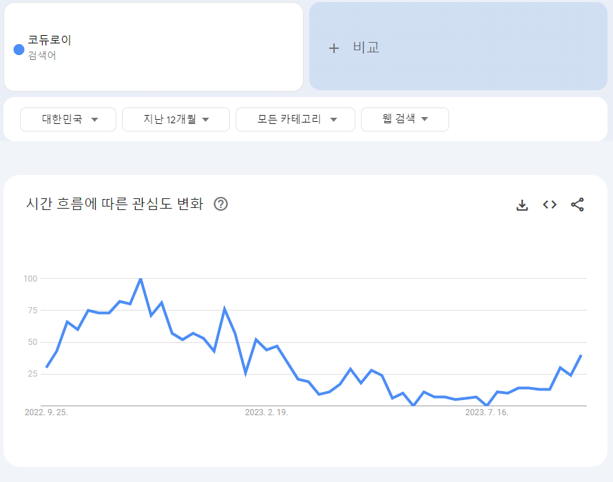 C-M 클래식부터 모던까지 활용가능한 블레이저 (feat. 2023 여자 가을 블레이저 코디)