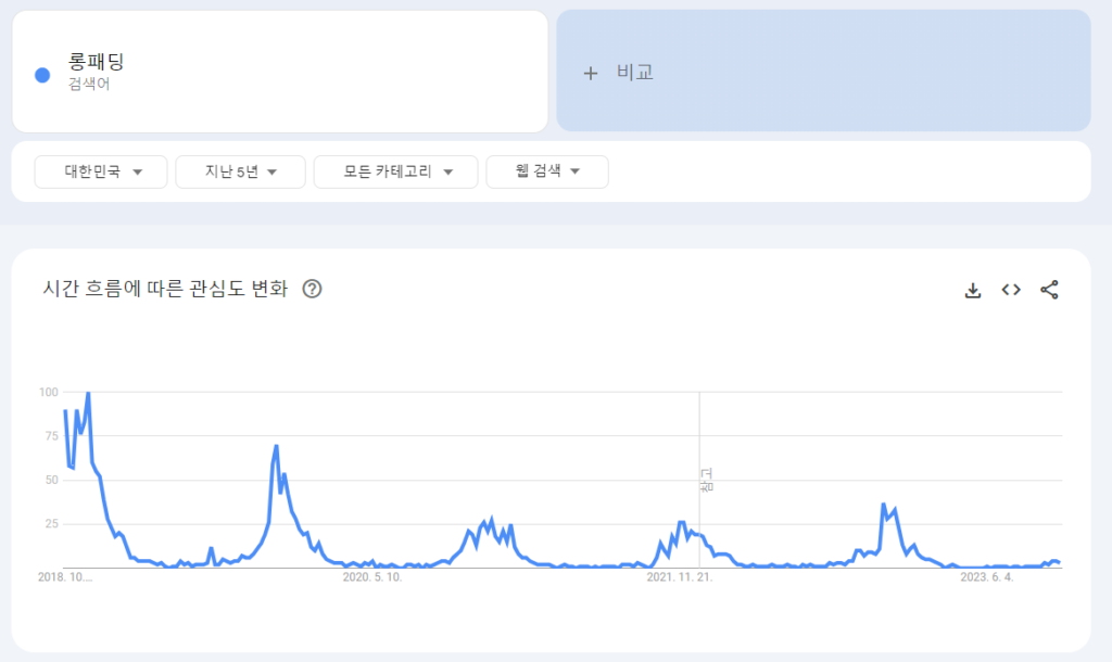 Ai 빅테이터로 알아본, 따듯하게 그리고 더 멋있게, 숏패딩 코디 추천3