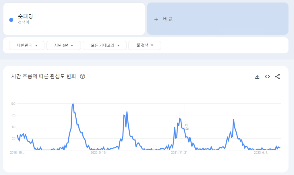 Ai 빅테이터로 알아본, 따듯하게 그리고 더 멋있게, 숏패딩 코디 추천3