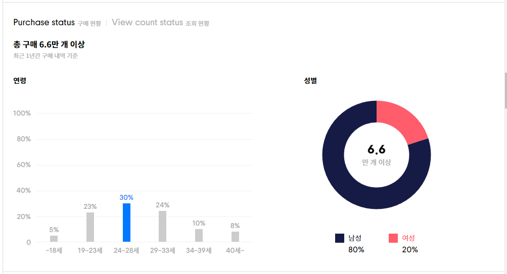 일주일 돌려입어도 좋은 23년 가을 여자 셔츠 코디 #와이드팬츠 #상수룩